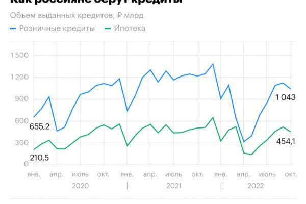 Кракен даркнет зеркало